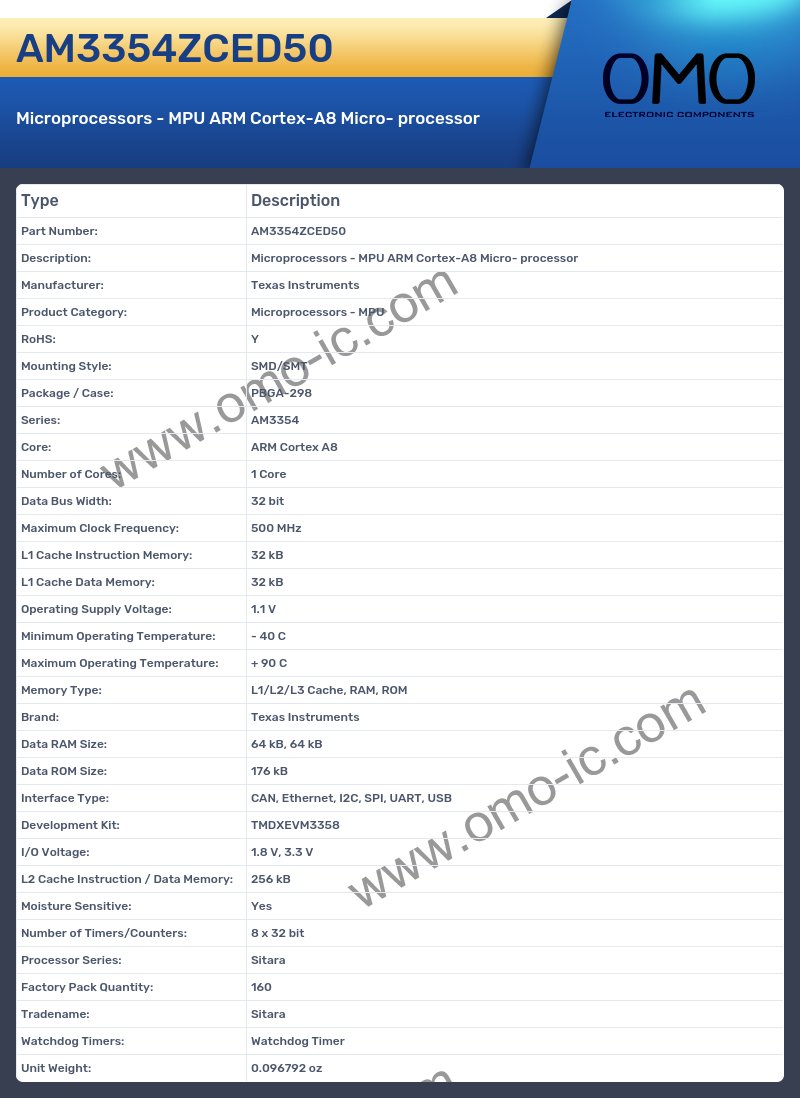 AM3354ZCED50