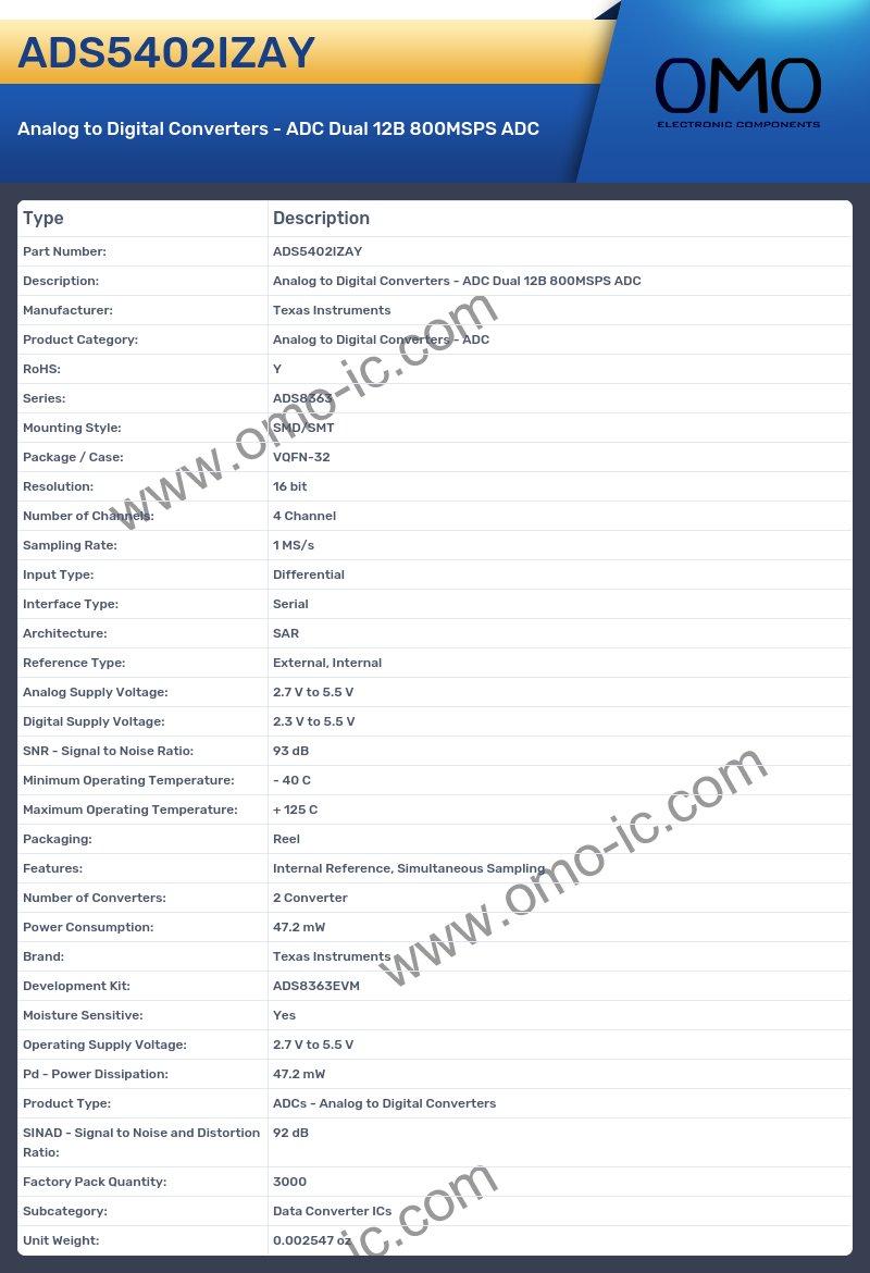 ADS5402IZAY