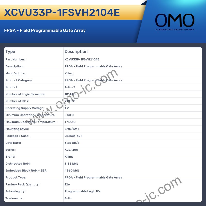 XCVU33P-1FSVH2104E