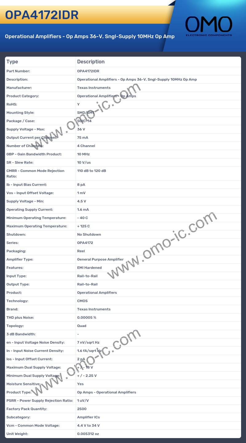 OPA4172IDR