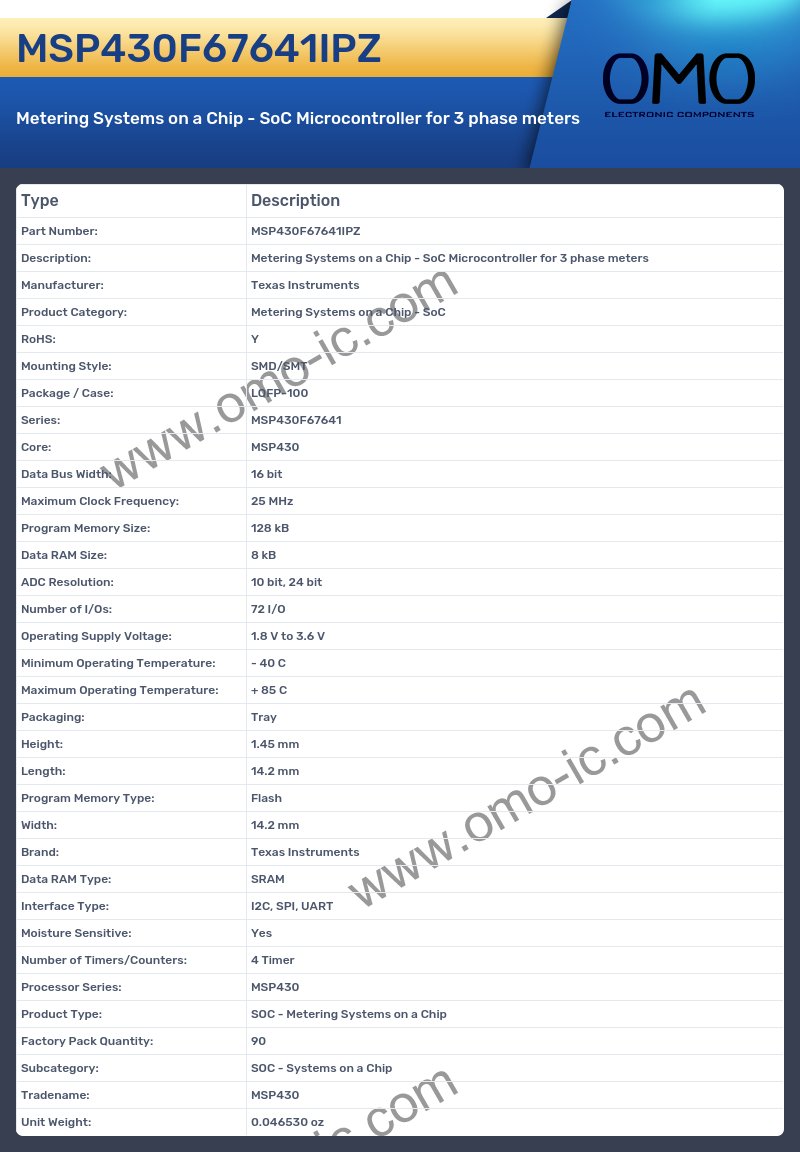 MSP430F67641IPZ
