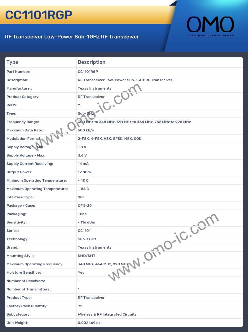 CC1101RGP