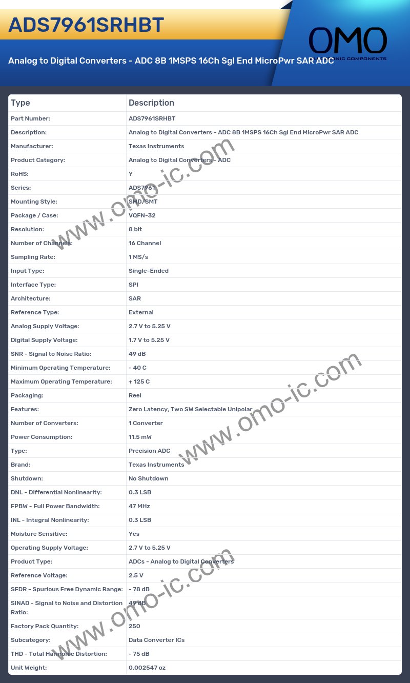 ADS7961SRHBT
