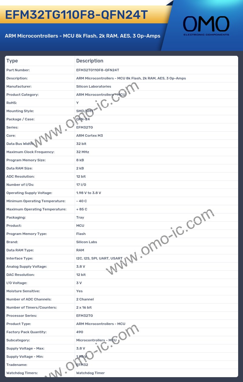 EFM32TG110F8-QFN24T