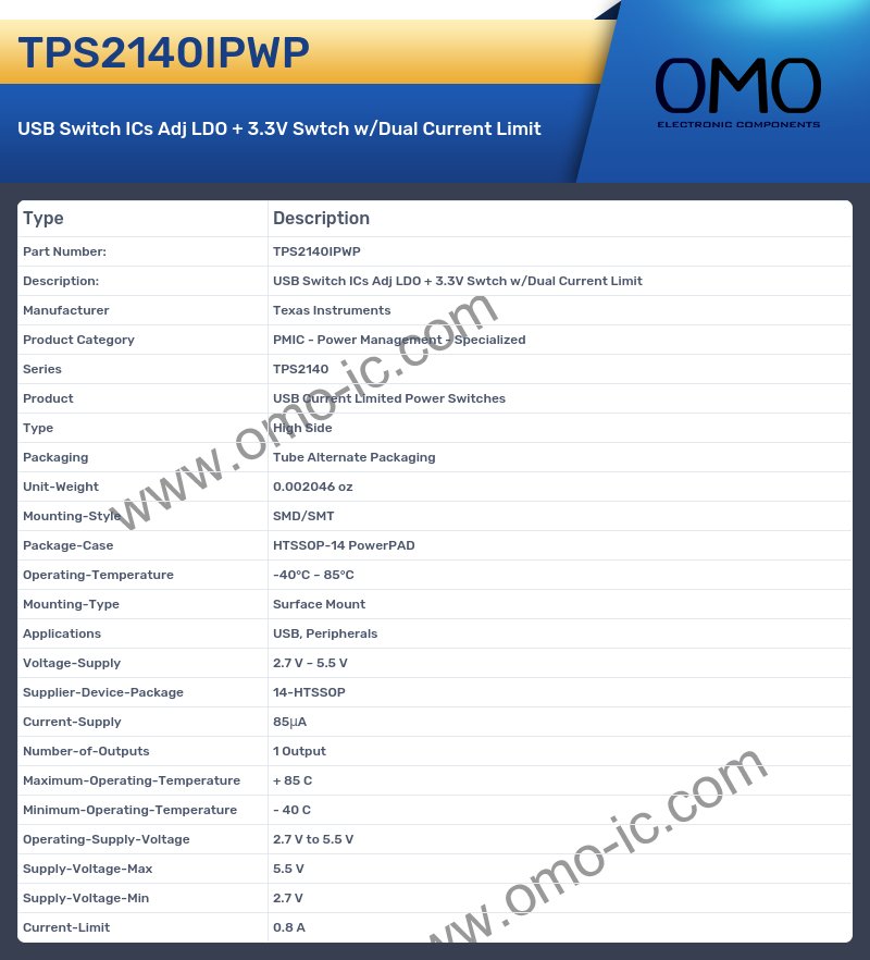TPS2140IPWP