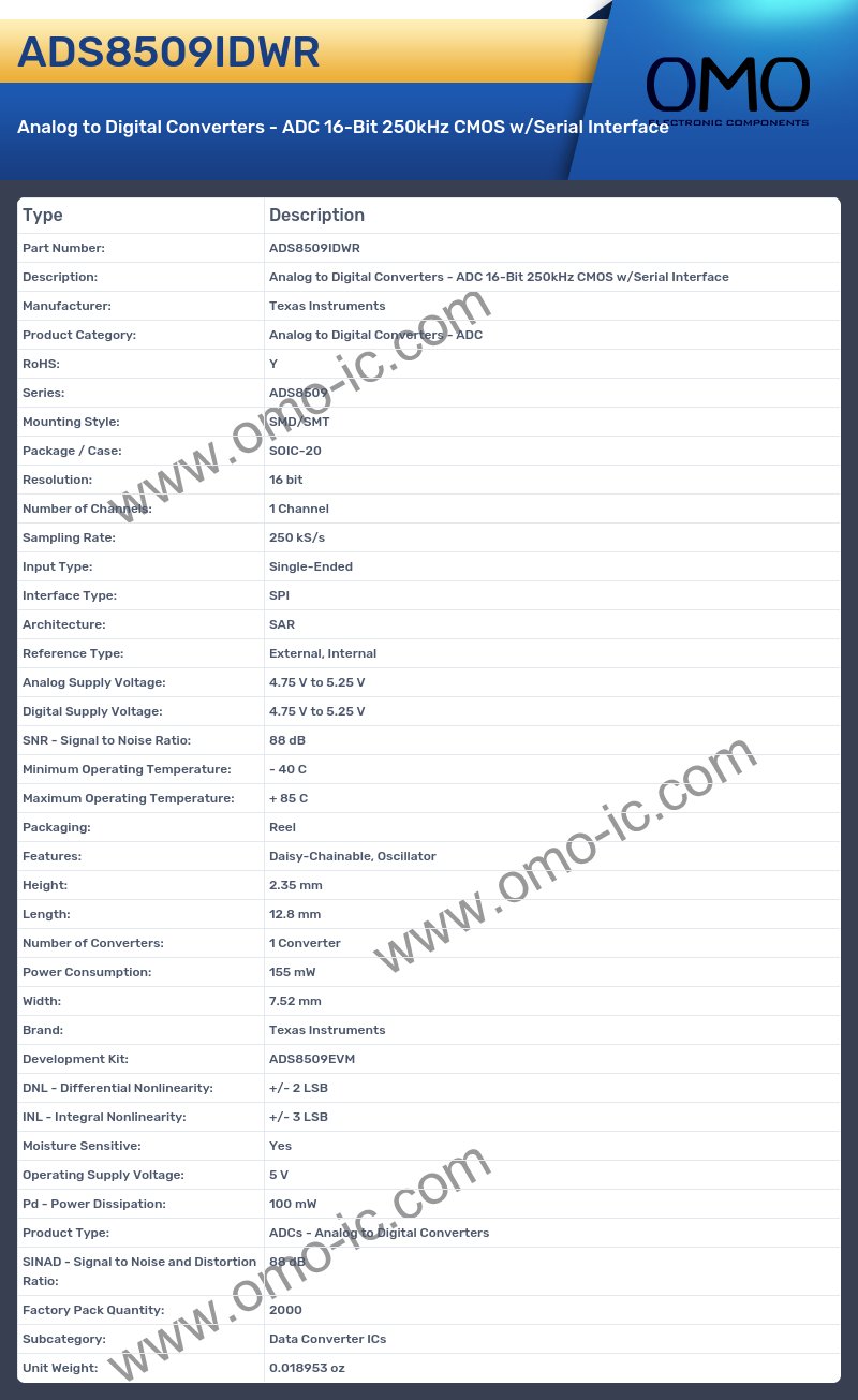 ADS8509IDWR