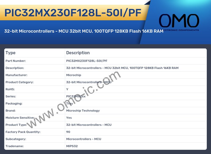 PIC32MX230F128L-50I/PF