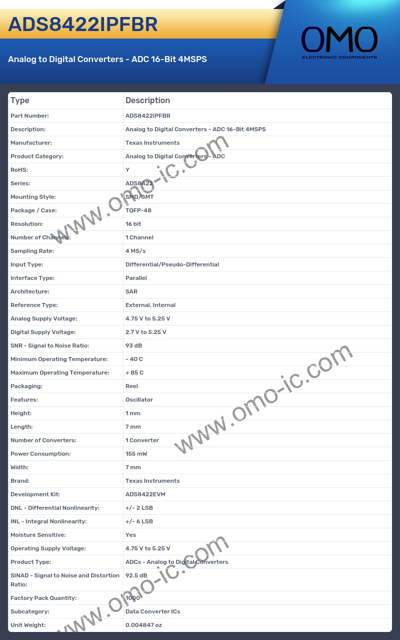 ADS8422IPFBR