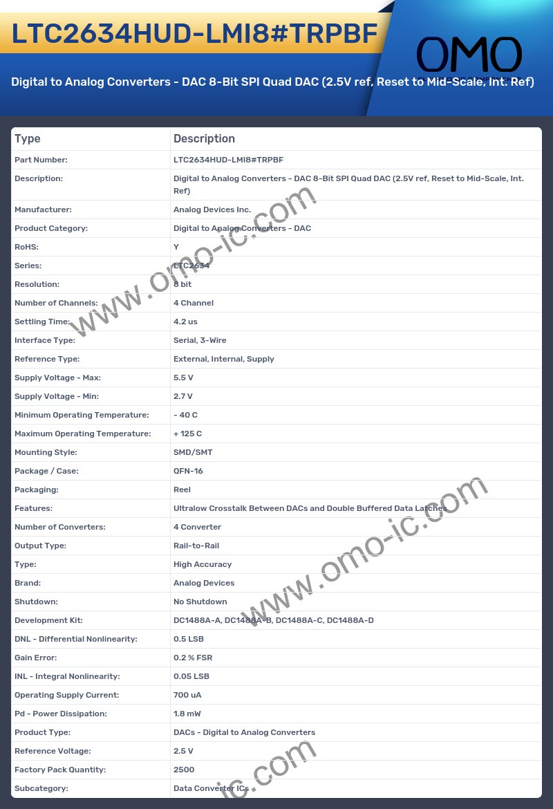 LTC2634HUD-LMI8#TRPBF