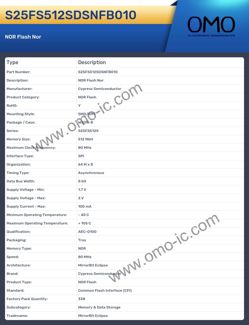 S25FS512SDSNFB010