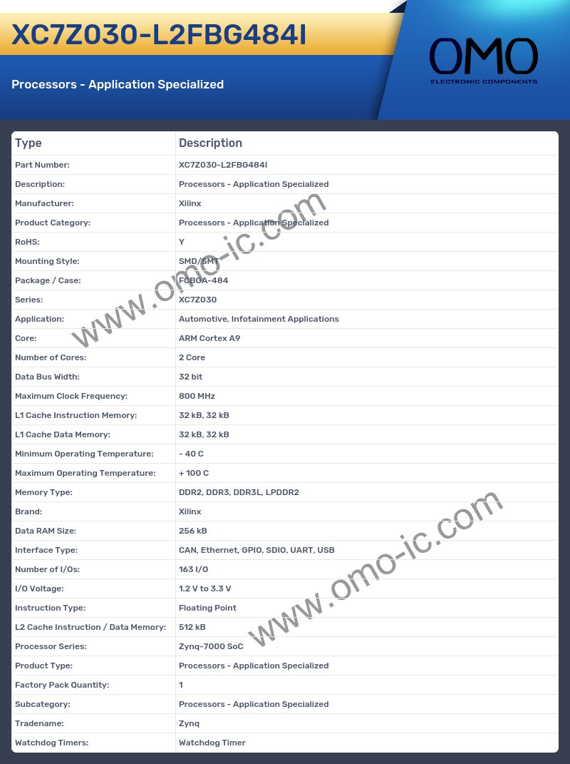 XC7Z030-L2FBG484I