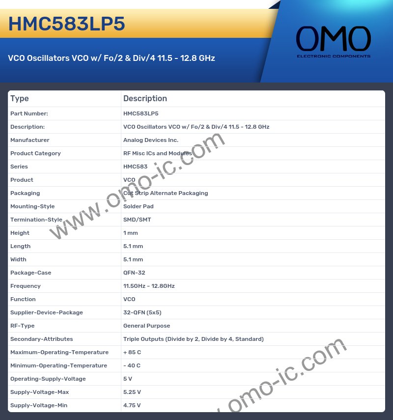 HMC583LP5