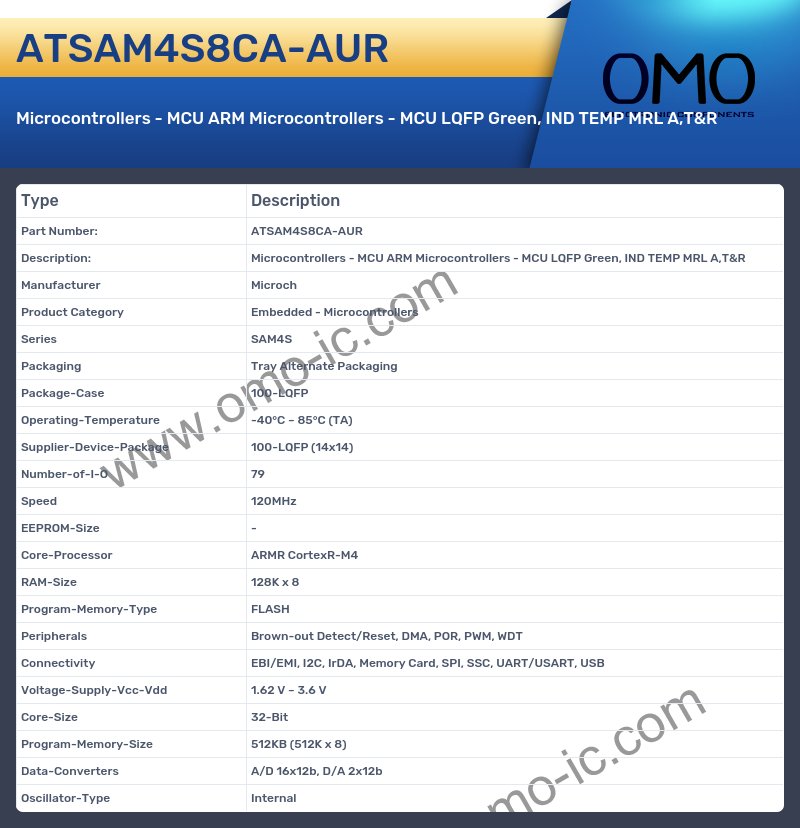 ATSAM4S8CA-AUR