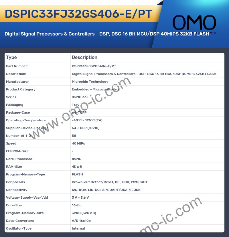 DSPIC33FJ32GS406-E/PT