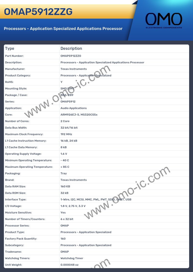 OMAP5912ZZG