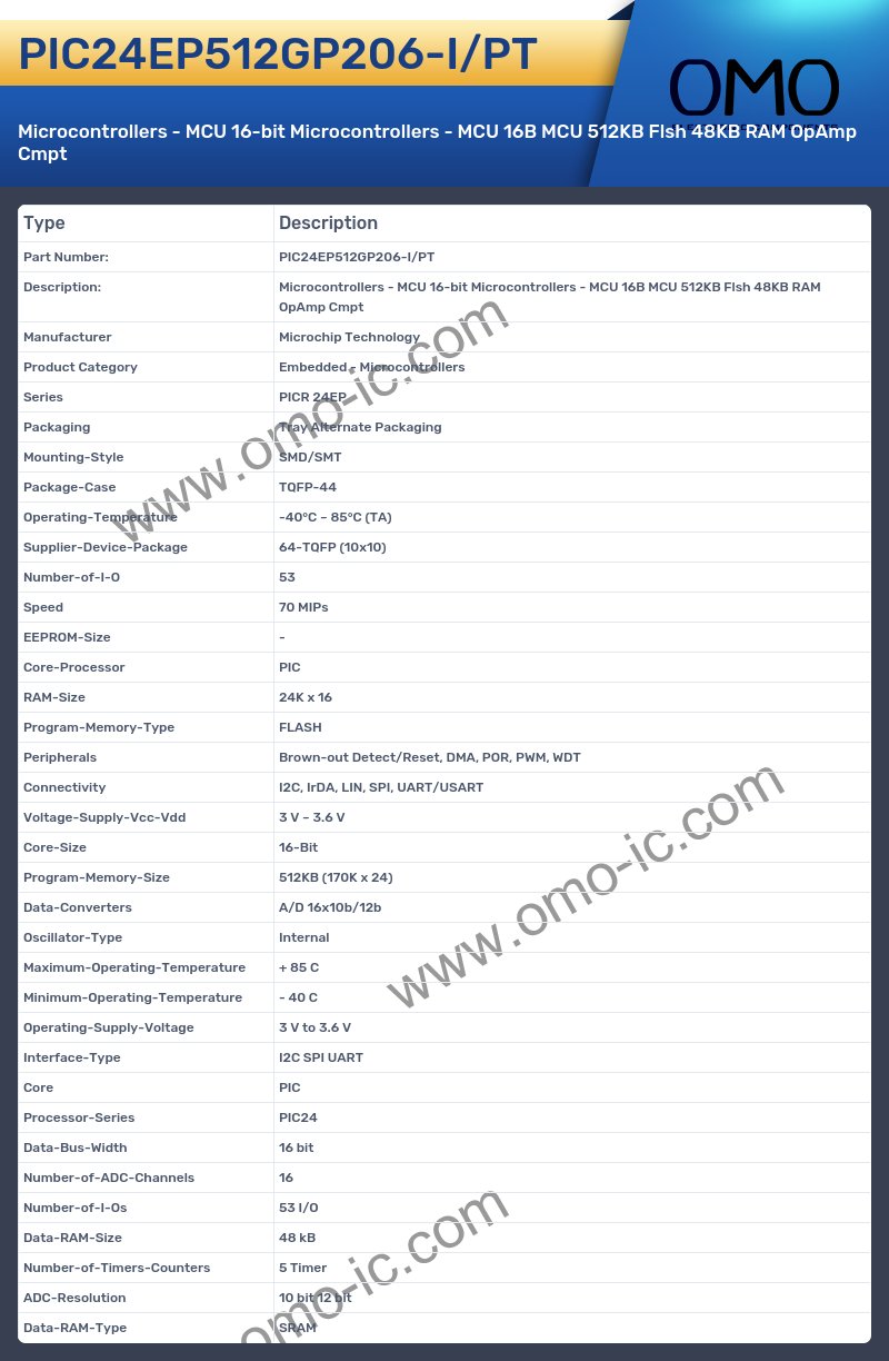 PIC24EP512GP206-I/PT