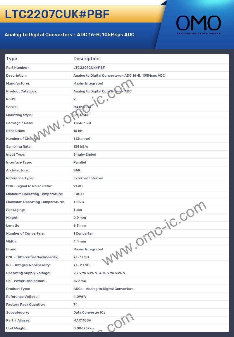 LTC2207CUK#PBF