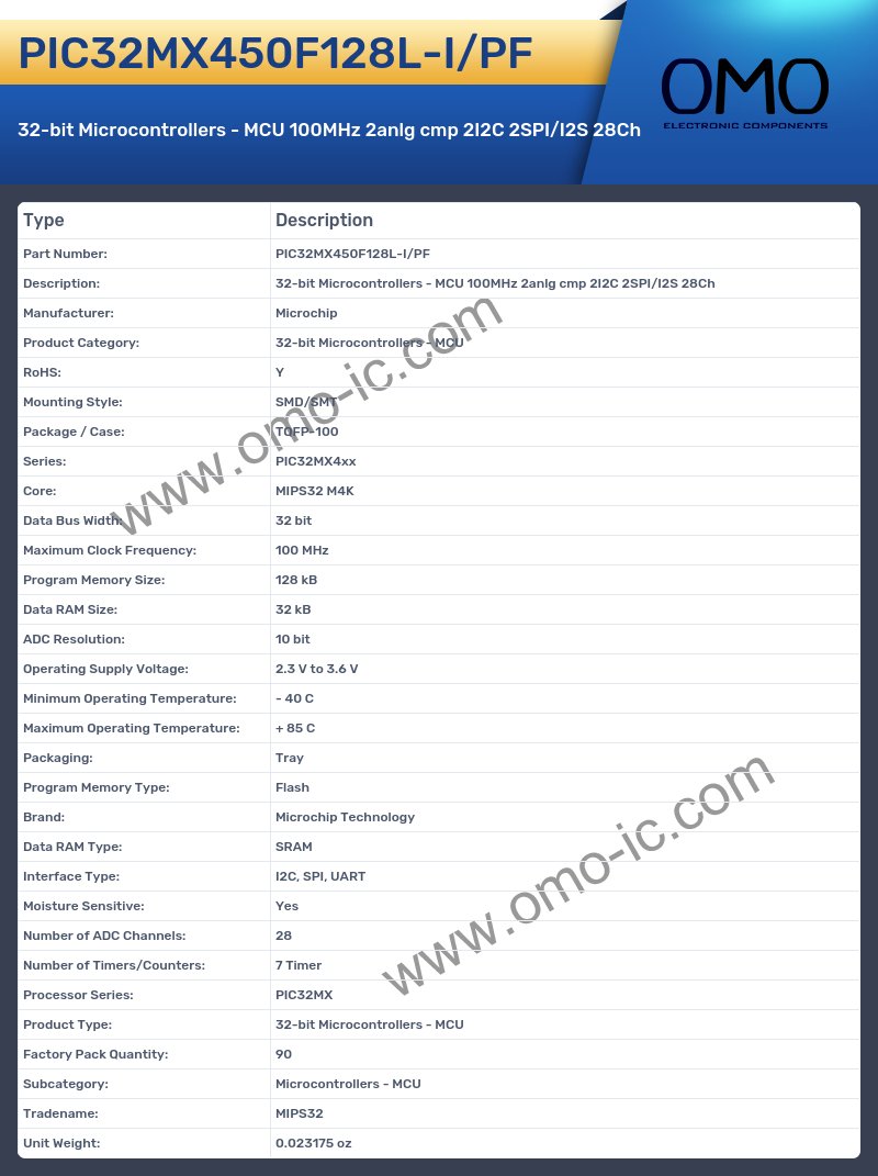 PIC32MX450F128L-I/PF