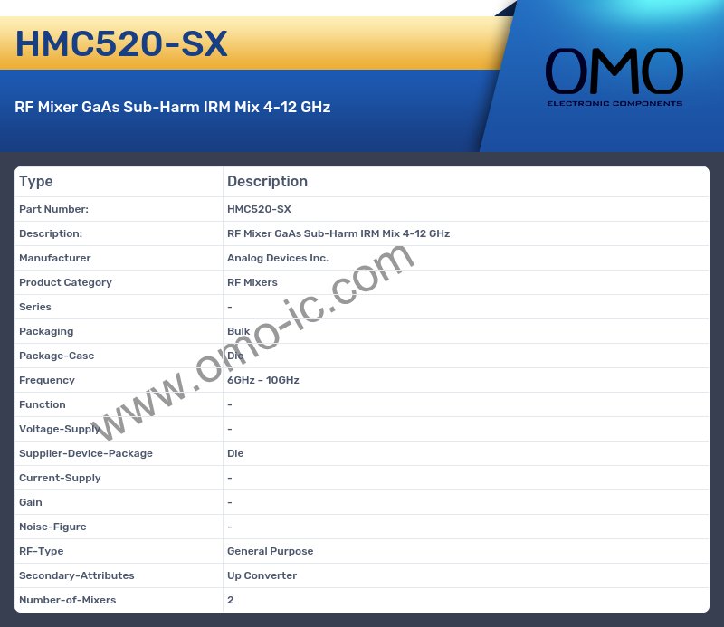 HMC520-SX