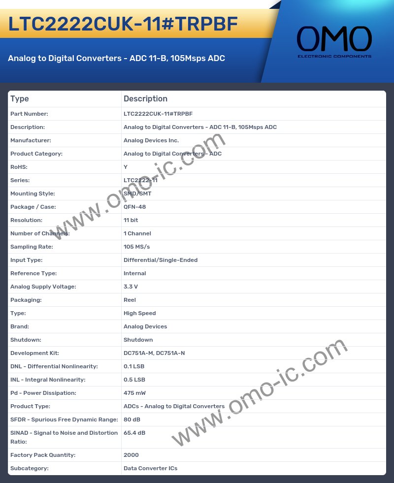 LTC2222CUK-11#TRPBF