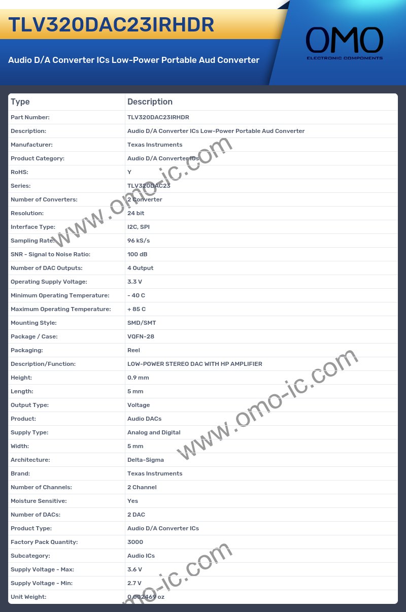 TLV320DAC23IRHDR