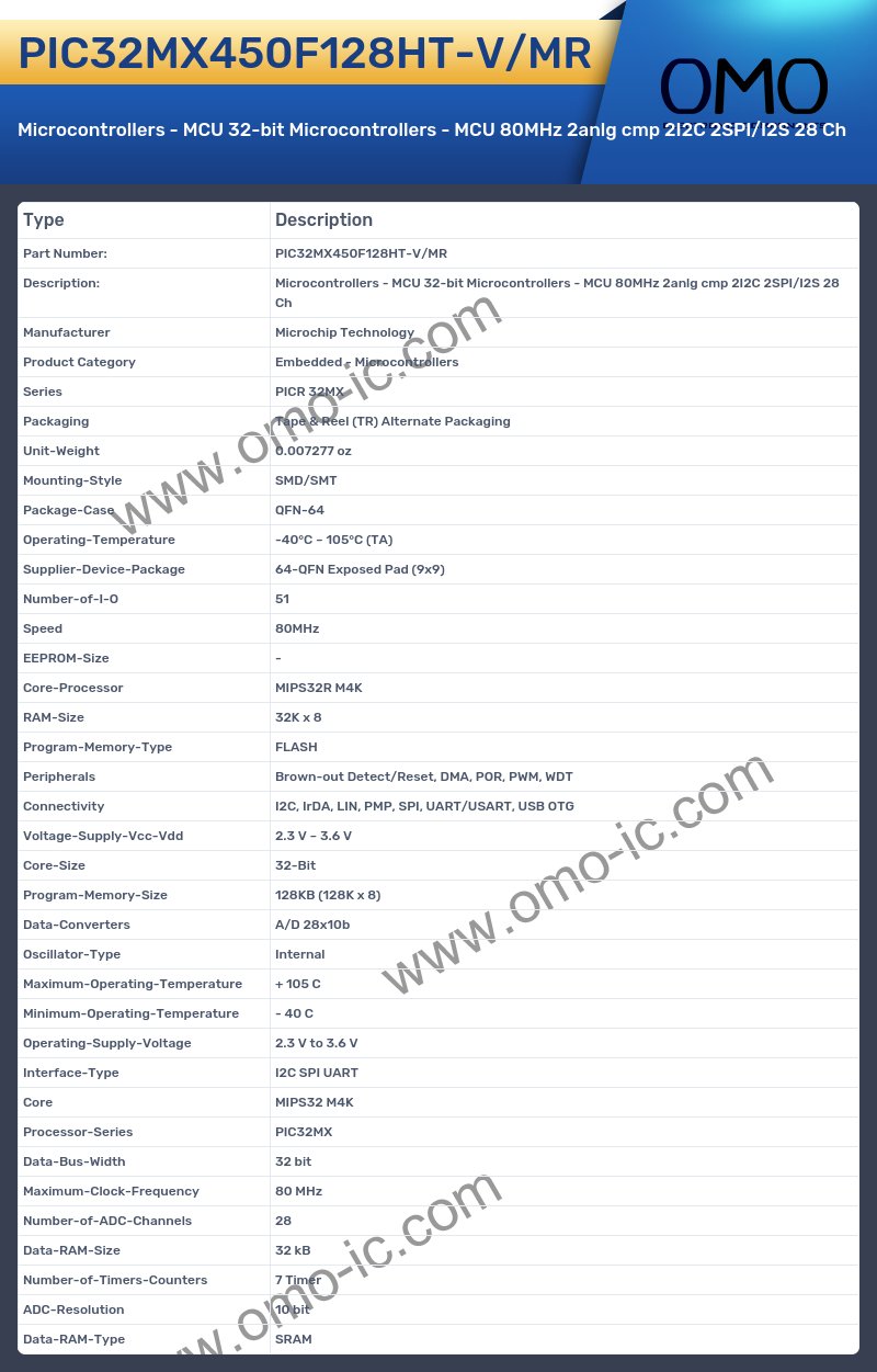PIC32MX450F128HT-V/MR