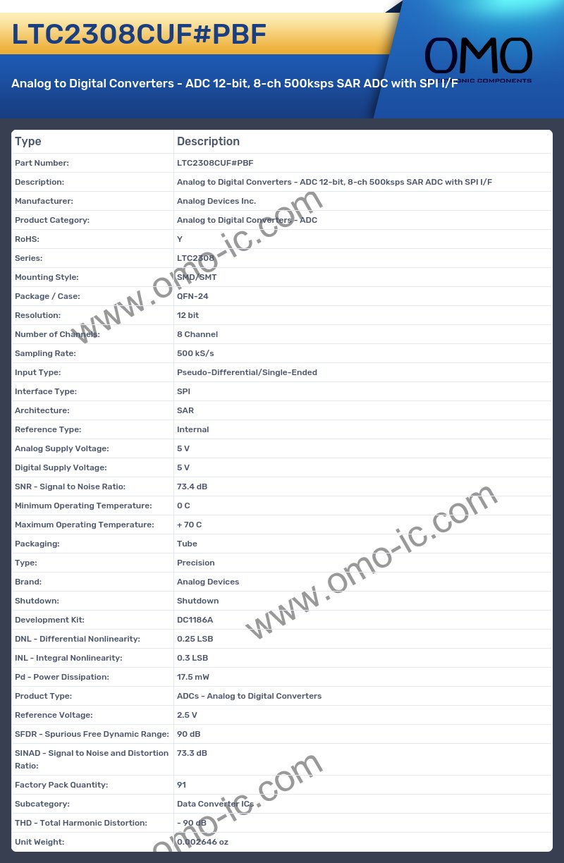 LTC2308CUF#PBF