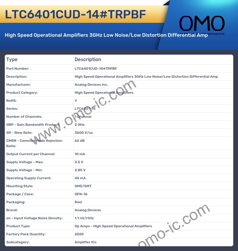 LTC6401CUD-14#TRPBF