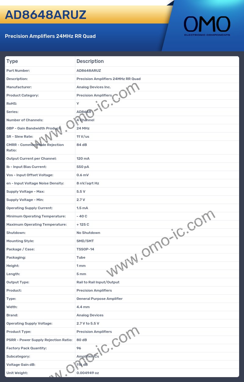 AD8648ARUZ