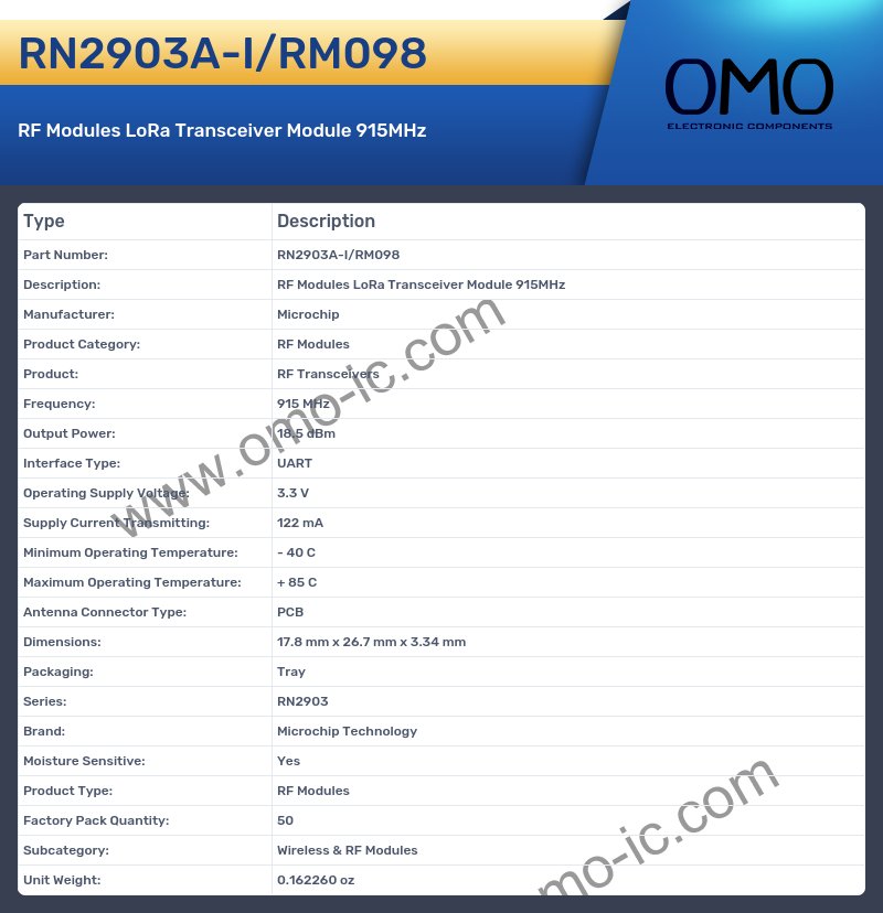 RN2903A-I/RM098