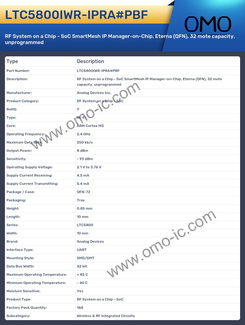 LTC5800IWR-IPRA#PBF