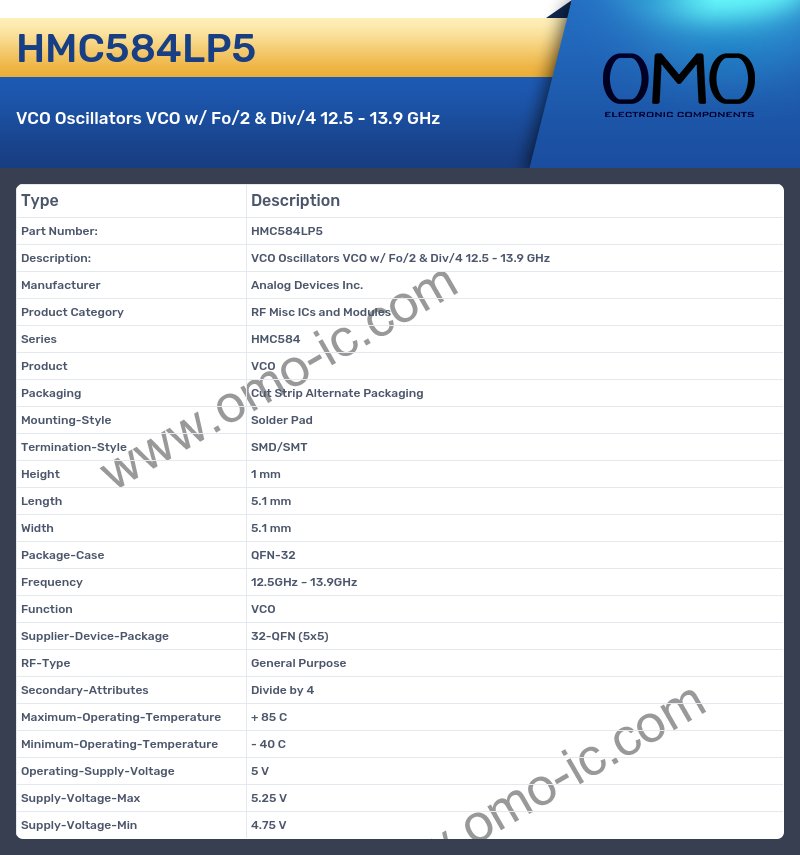 HMC584LP5