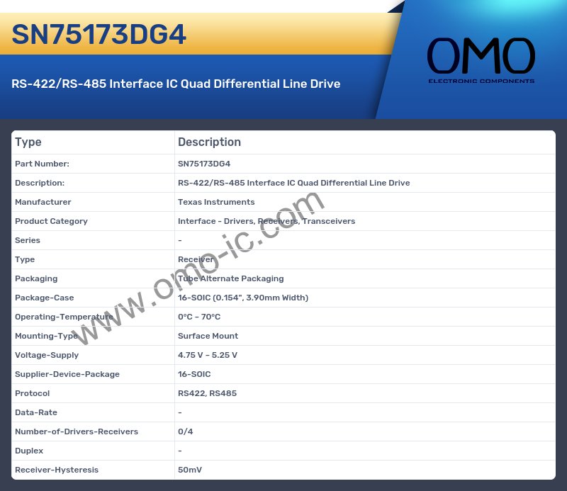 SN75173DG4