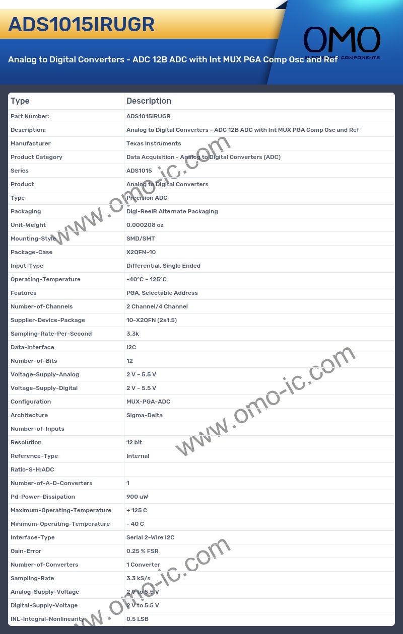 ADS1015IRUGR