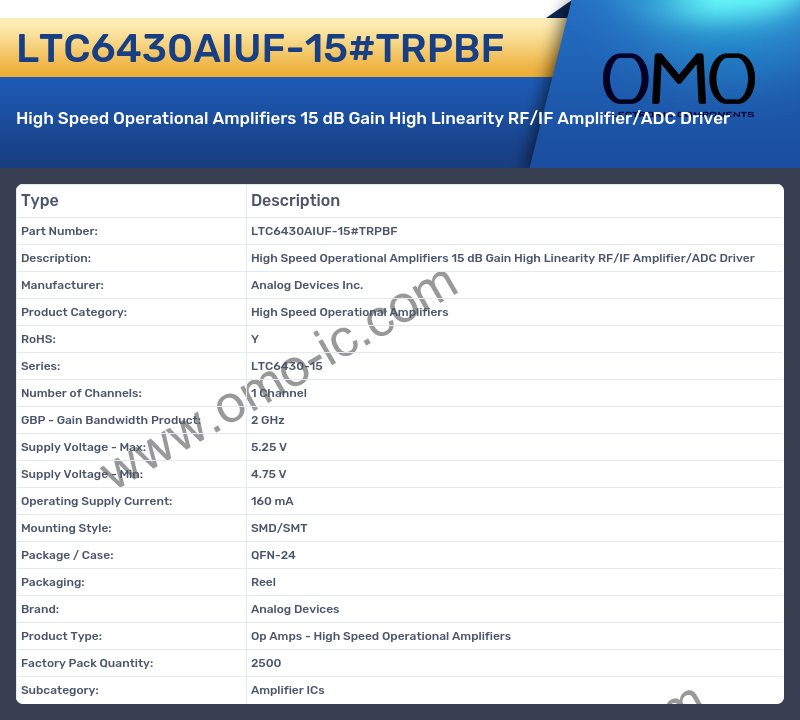 LTC6430AIUF-15#TRPBF