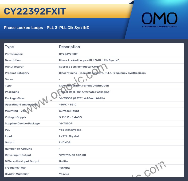 CY22392FXIT