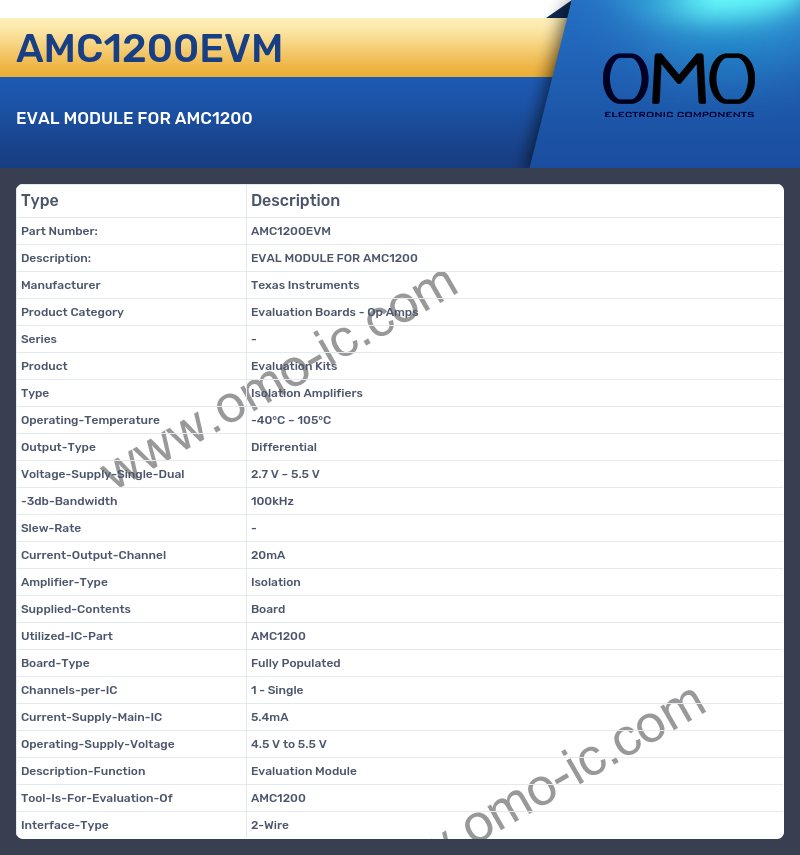 AMC1200EVM