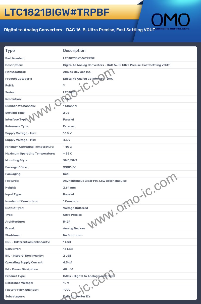 LTC1821BIGW#TRPBF