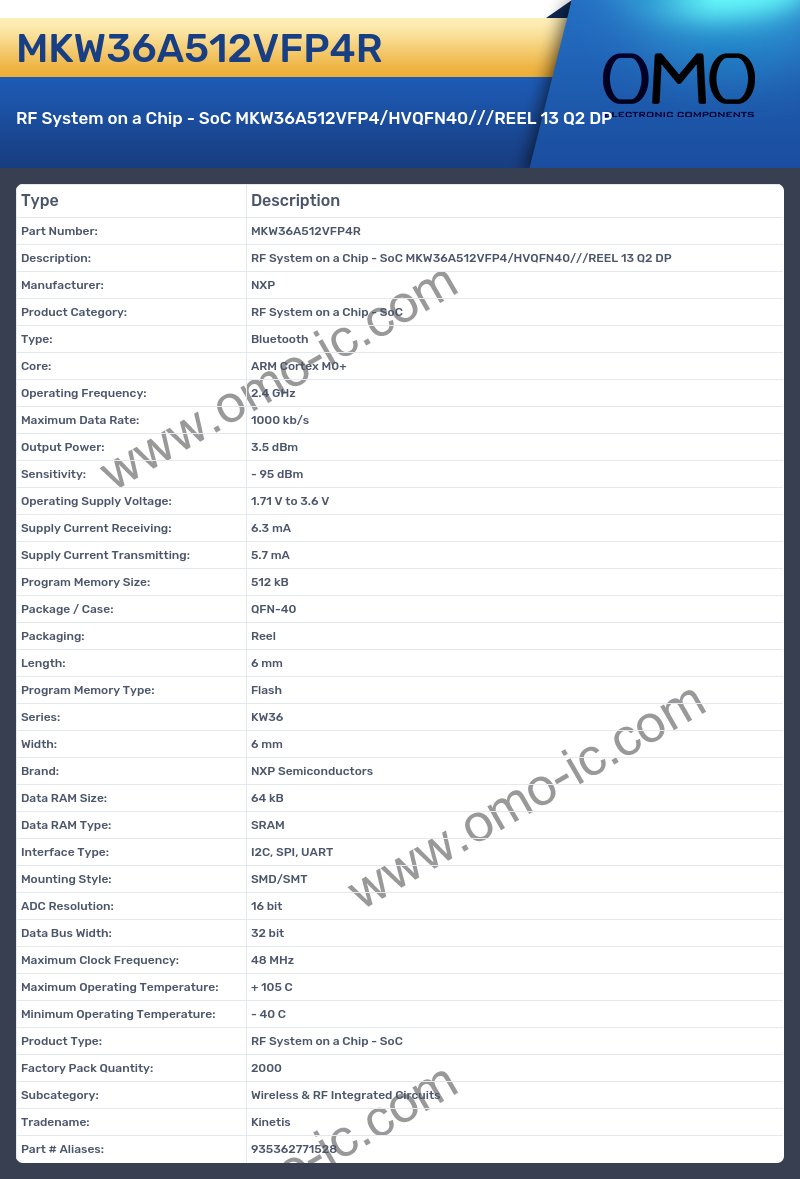 MKW36A512VFP4R
