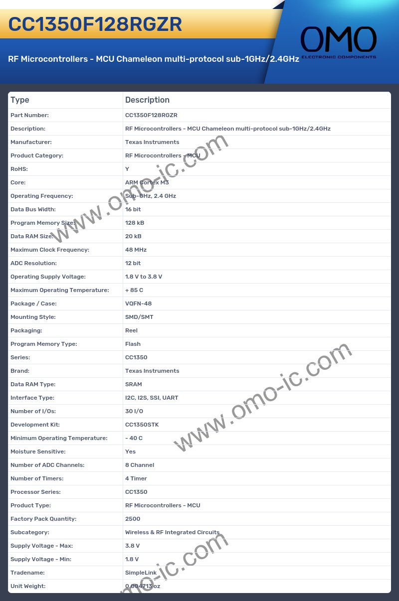 CC1350F128RGZR