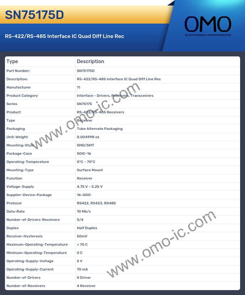 SN75175D