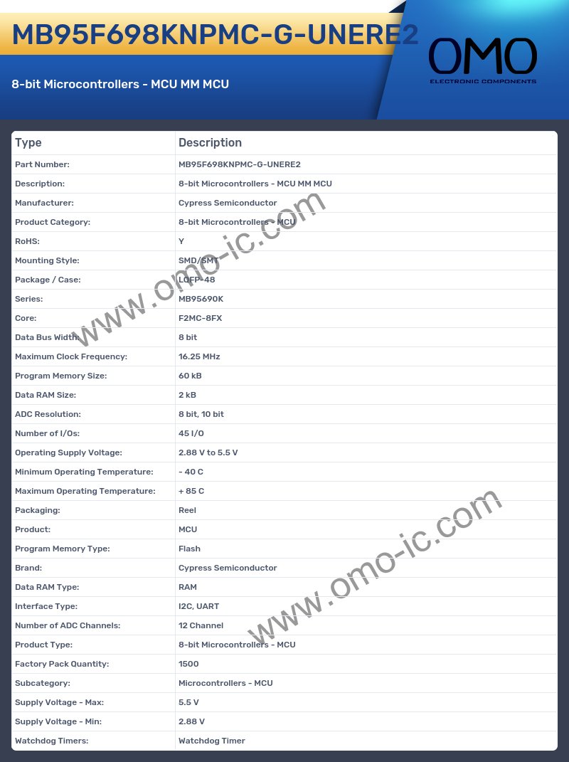 MB95F698KNPMC-G-UNERE2