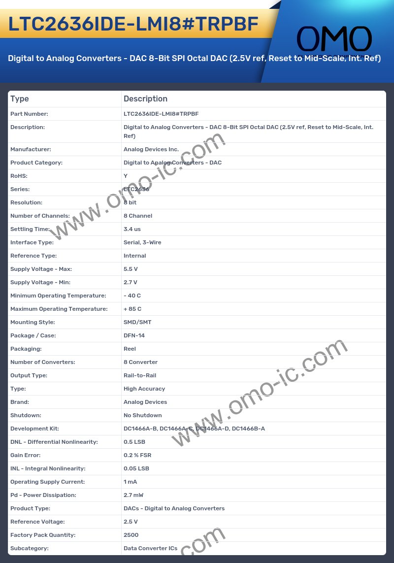 LTC2636IDE-LMI8#TRPBF