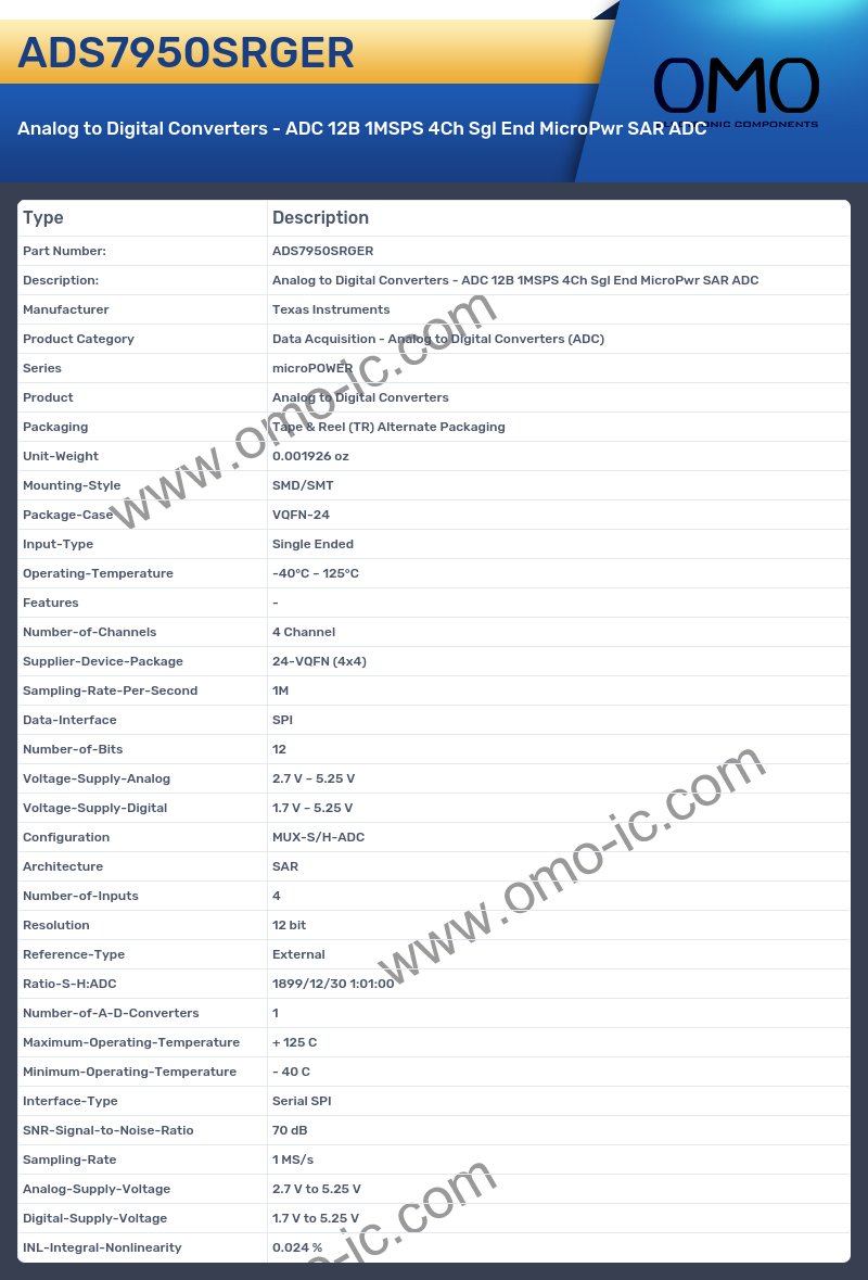 ADS7950SRGER