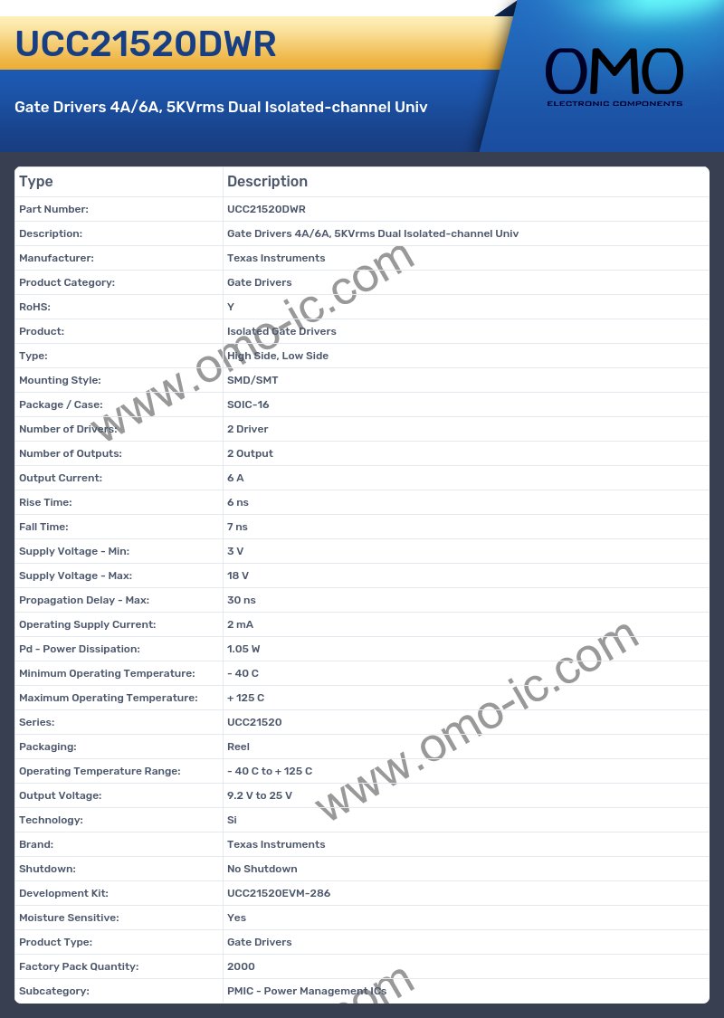 UCC21520DWR