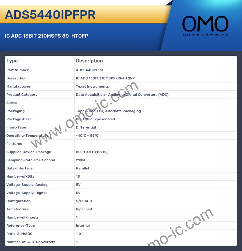 ADS5440IPFPR
