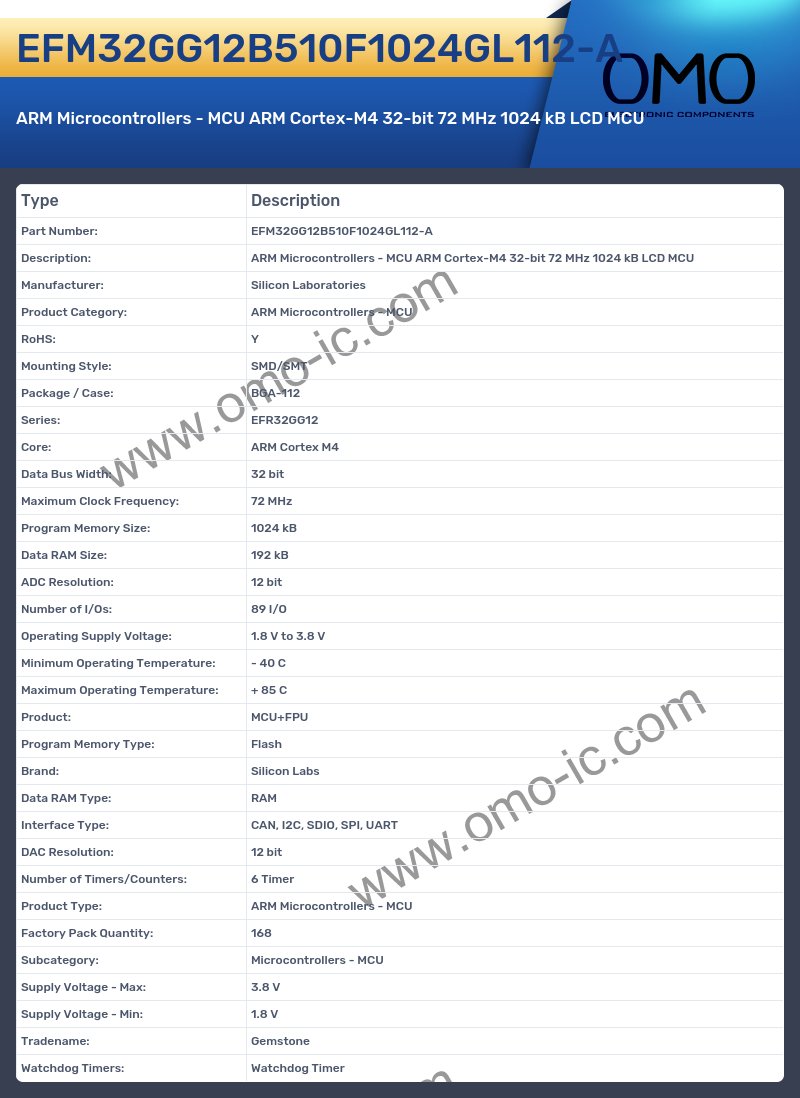 EFM32GG12B510F1024GL112-A