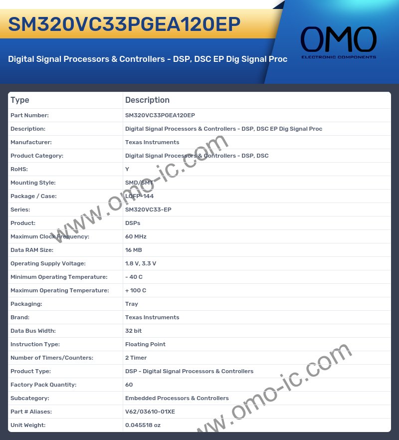 SM320VC33PGEA120EP