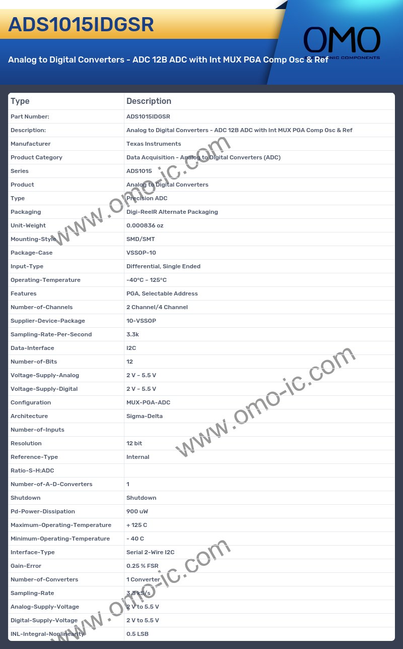 ADS1015IDGSR