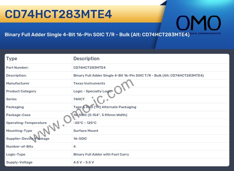 CD74HCT283MTE4